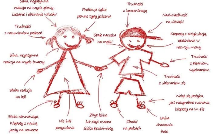 Auto sensoryczne: objawy, terapie i wsparcie dla dzieci i dorosłych z zaburzeniami