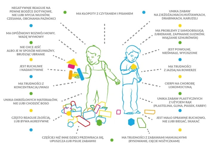 Integracja sensoryczna grafika – proste wyjaśnienia i praktyczne ilustracje dla każdego