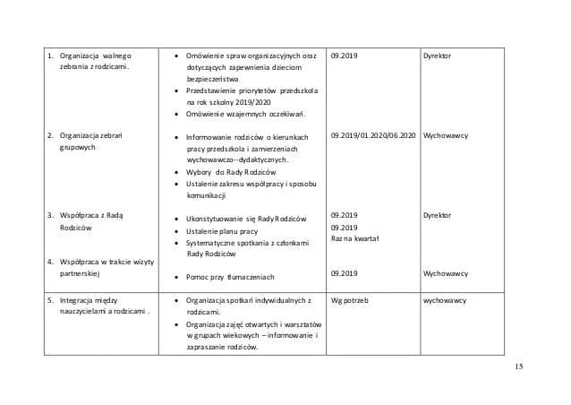 Roczny plan terapii integracji sensorycznej – przykładowy plan pracy krok po kroku